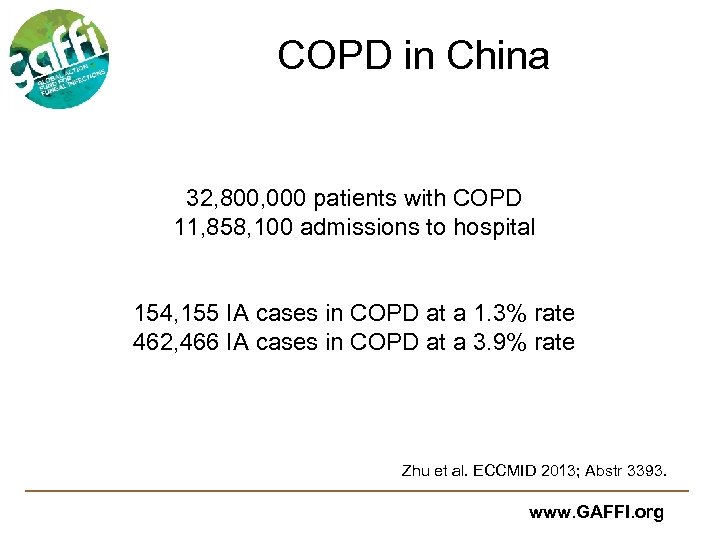 COPD in China 32, 800, 000 patients with COPD 11, 858, 100 admissions to