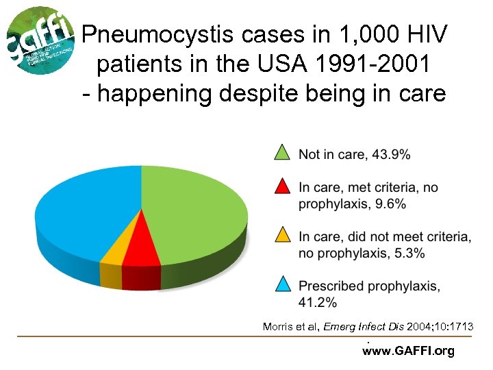 Pneumocystis cases in 1, 000 HIV patients in the USA 1991 -2001 - happening