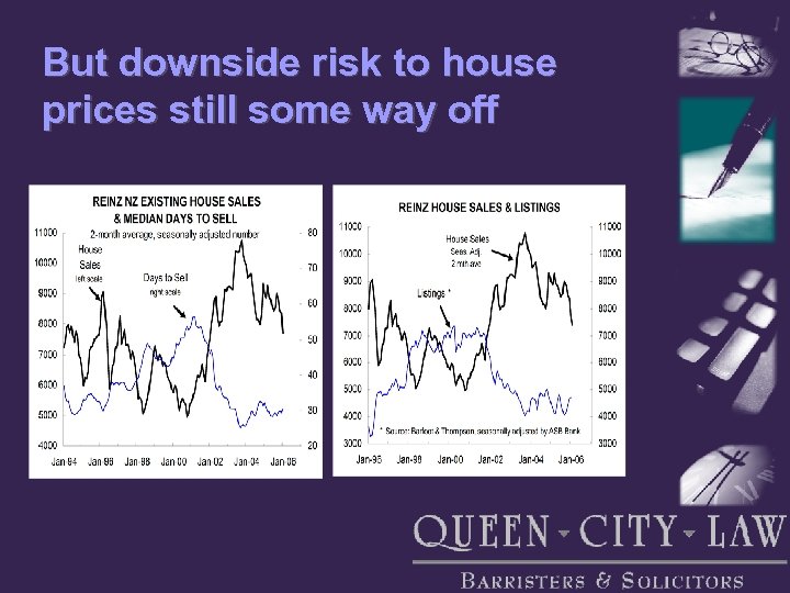 But downside risk to house prices still some way off 