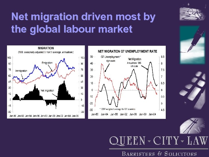 Net migration driven most by the global labour market 