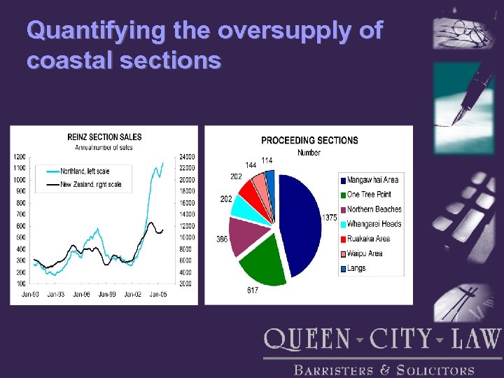 Quantifying the oversupply of coastal sections 