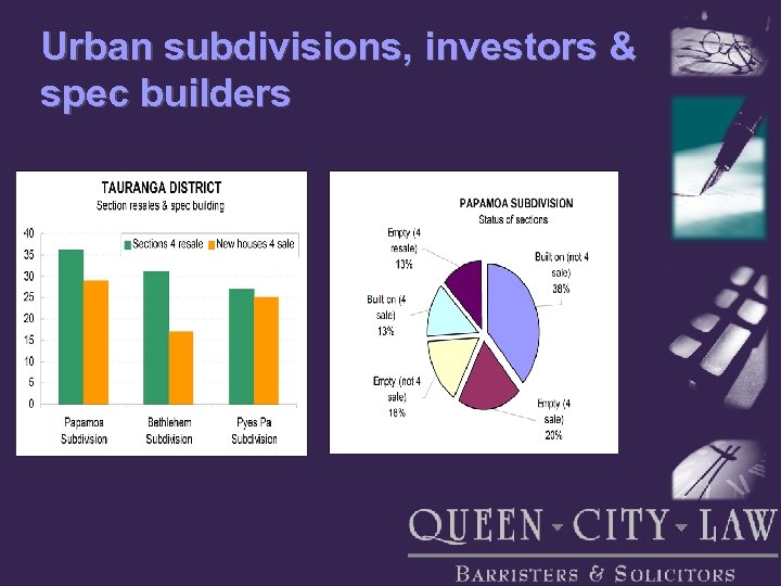 Urban subdivisions, investors & spec builders 