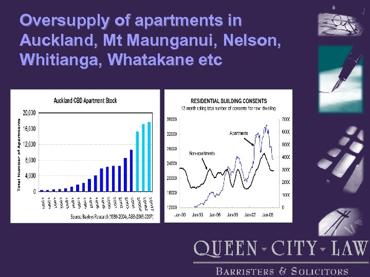 Oversupply of apartments in Auckland, Mt Maunganui, Nelson, Whitianga, Whatakane etc 