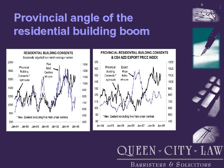 Provincial angle of the residential building boom 