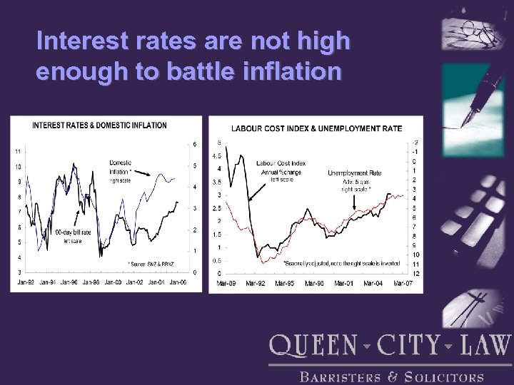 Interest rates are not high enough to battle inflation 