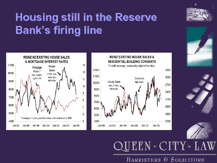 Housing still in the Reserve Bank’s firing line 