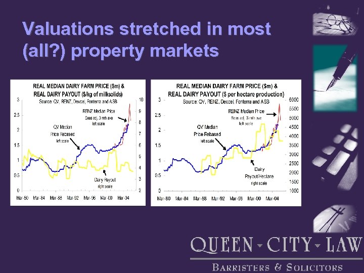 Valuations stretched in most (all? ) property markets 
