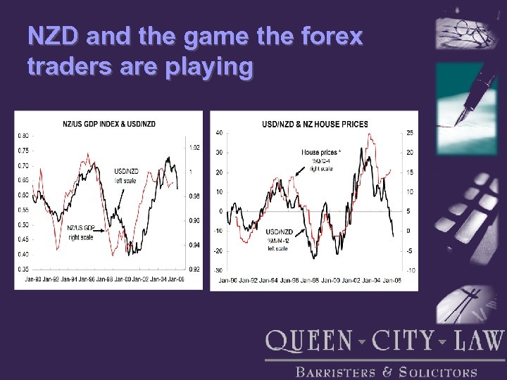 NZD and the game the forex traders are playing 