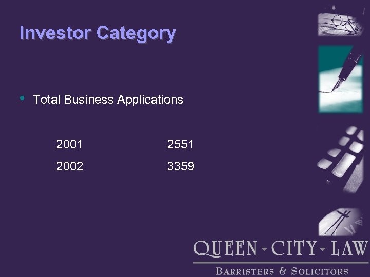 Investor Category • Total Business Applications 2001 2551 2002 3359 