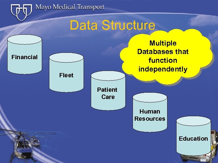 Data Structure Multiple Databases that function independently Financial Fleet Patient Care Human Resources Education