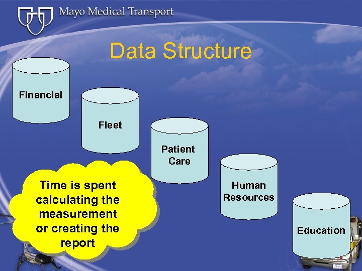 Data Structure Financial Fleet Patient Care Time is spent calculating the measurement or creating