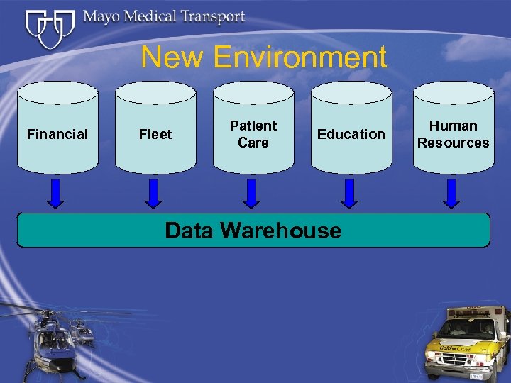New Environment Financial Fleet Patient Care Education Data Warehouse Human Resources 
