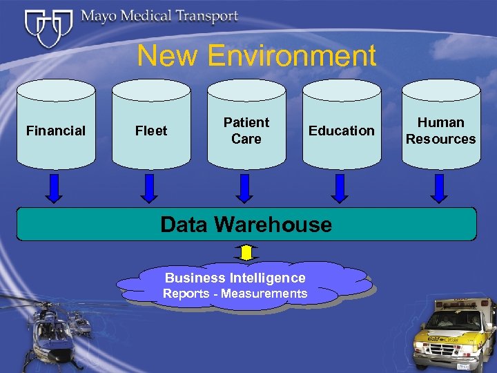 New Environment Financial Fleet Patient Care Education Data Warehouse Business Intelligence Reports - Measurements