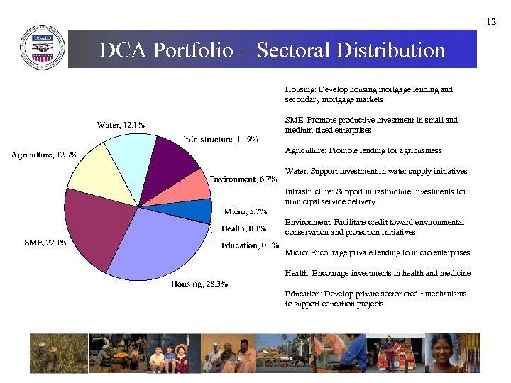 12 DCA Portfolio – Sectoral Distribution Housing: Develop housing mortgage lending and secondary mortgage