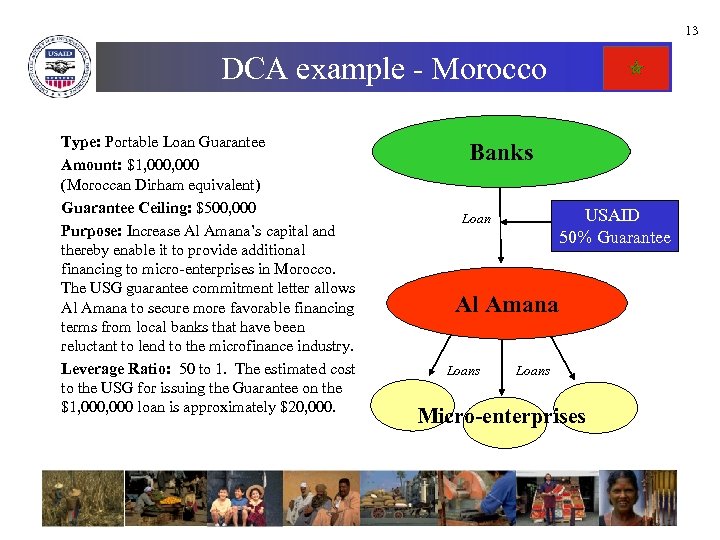 13 DCA example - Morocco Type: Portable Loan Guarantee Amount: $1, 000 (Moroccan Dirham