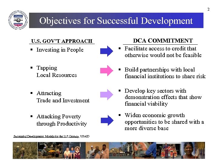 2 Objectives for Successful Development § Investing in People DCA COMMITMENT § Facilitate access