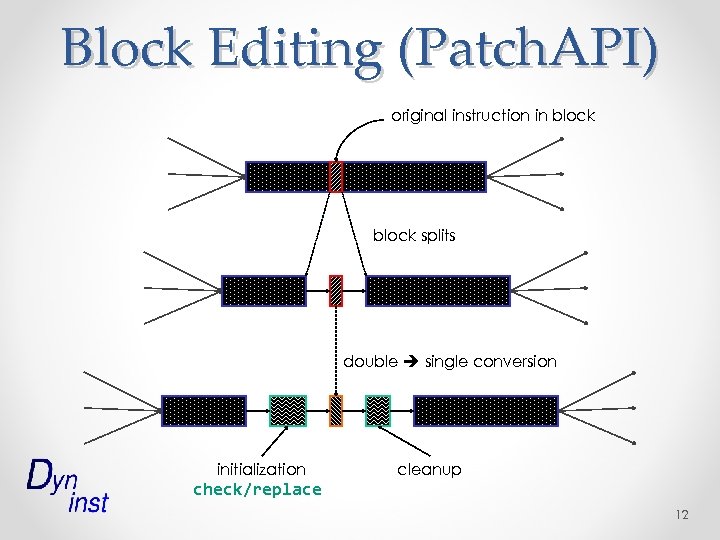 Block Editing (Patch. API) original instruction in block splits double single conversion initialization check/replace