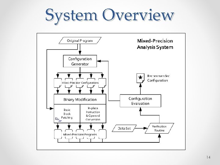 System Overview 14 