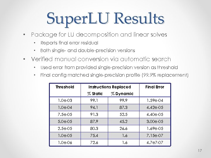 Super. LU Results • Package for LU decomposition and linear solves • Reports final