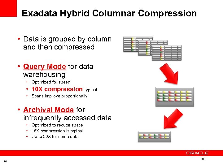 Exadata Hybrid Columnar Compression • Data is grouped by column and then compressed •