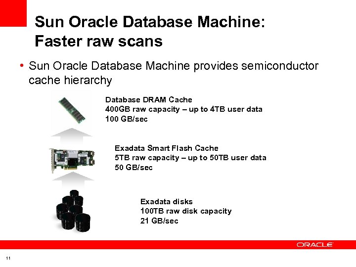 Sun Oracle Database Machine: Faster raw scans • Sun Oracle Database Machine provides semiconductor