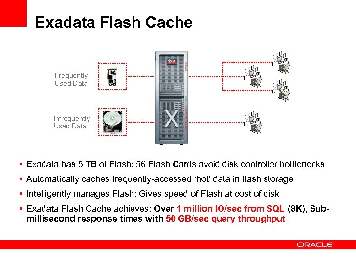 Exadata Flash Cache Frequently Used Data Infrequently Used Data • Exadata has 5 TB