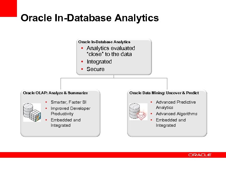 Oracle In-Database Analytics • Analytics evaluated “close” to the data • Integrated • Secure