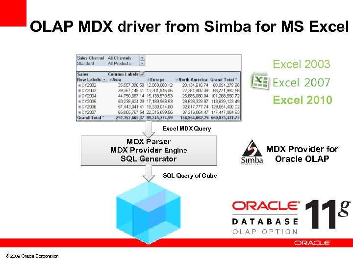 OLAP MDX driver from Simba for MS Excel 2003 Excel 2010 Excel MDX Query
