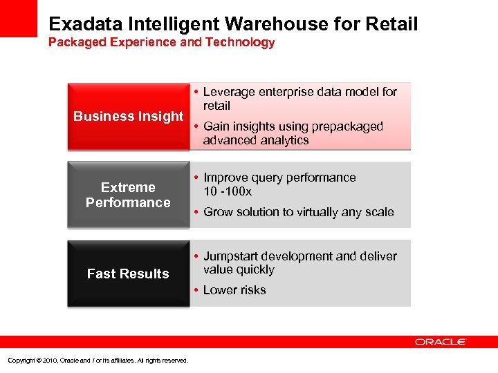 Exadata Intelligent Warehouse for Retail Packaged Experience and Technology Business Insight Extreme Performance Fast