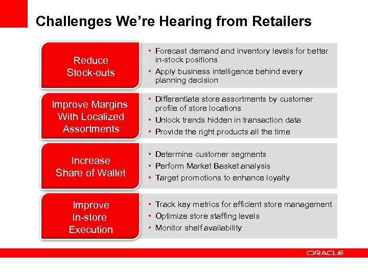 Challenges We’re Hearing from Retailers Reduce Stock-outs Improve Margins With Localized Assortments Increase Share