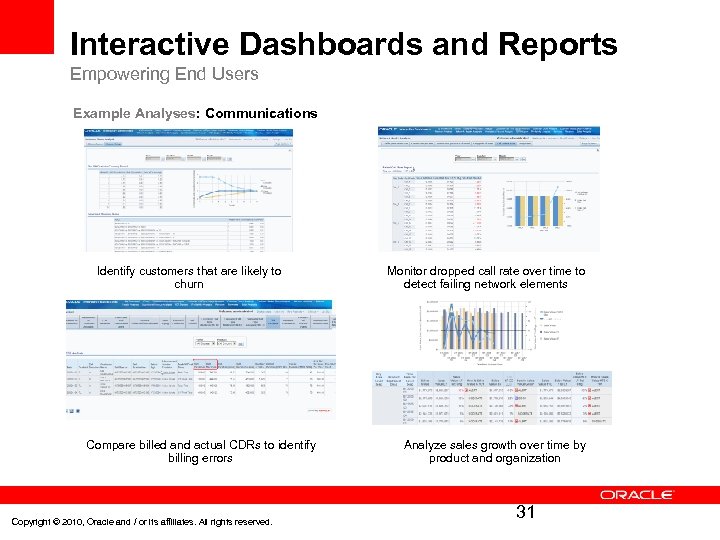 Interactive Dashboards and Reports Empowering End Users Example Analyses: Communications Identify customers that are