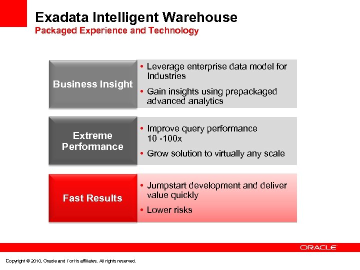 Exadata Intelligent Warehouse Packaged Experience and Technology Business Insight Extreme Performance Fast Results •