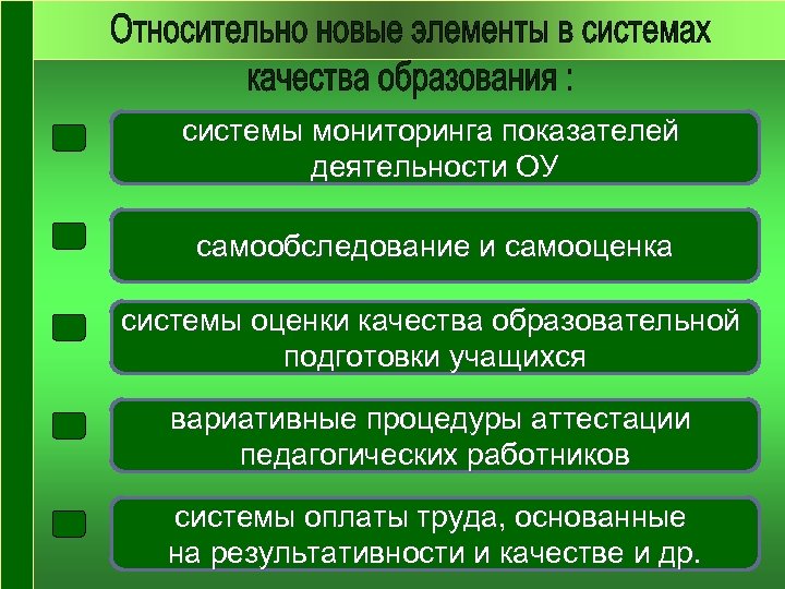 системы мониторинга показателей деятельности ОУ самообследование и самооценка системы оценки качества образовательной подготовки учащихся