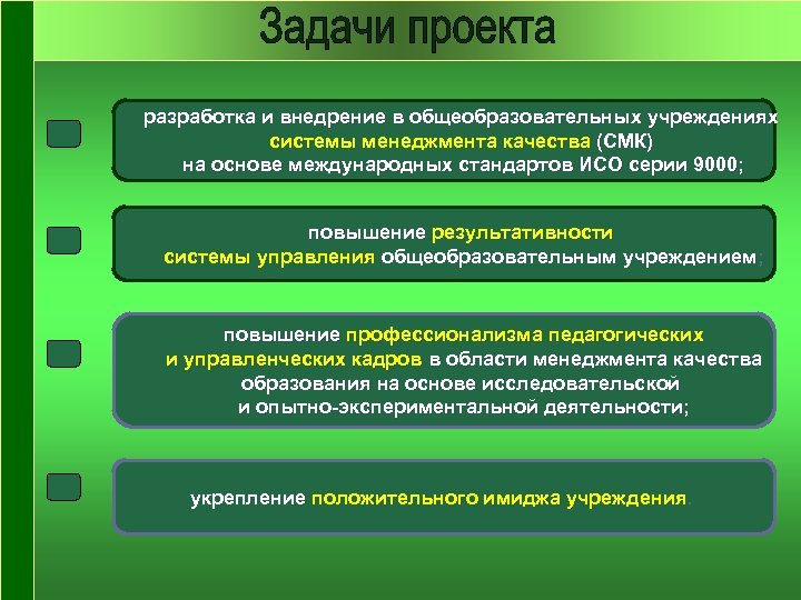 разработка и внедрение в общеобразовательных учреждениях системы менеджмента качества (СМК) на основе международных стандартов