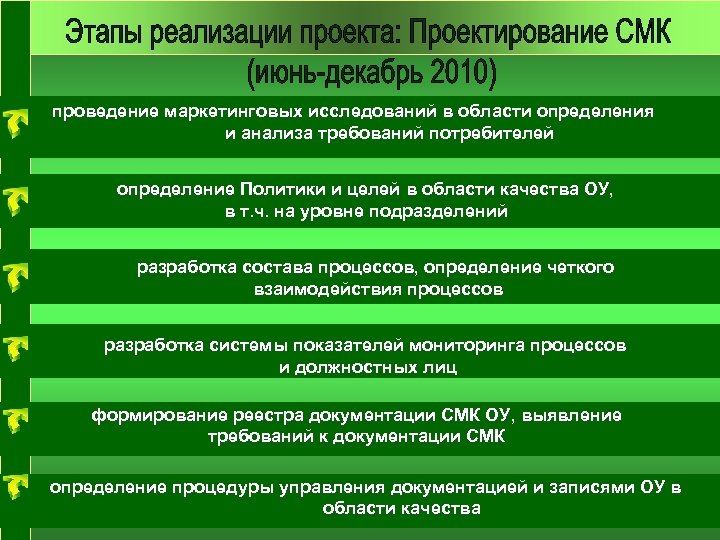 проведение маркетинговых исследований в области определения и анализа требований потребителей определение Политики и целей