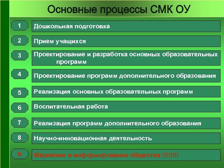 1 Дошкольная подготовка 2 Прием учащихся 3 Проектирование и разработка основных образовательных программ 4