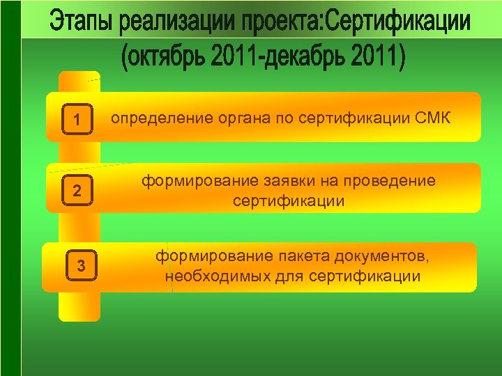 1 определение органа по сертификации СМК 2 формирование заявки на проведение сертификации 3 формирование