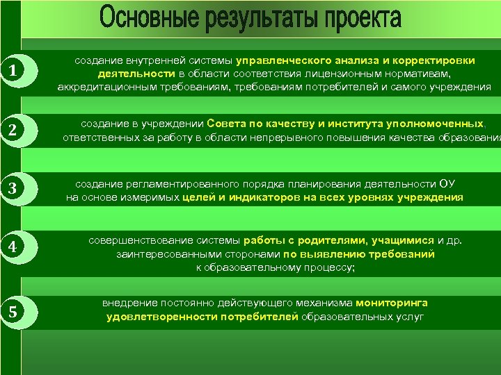 1 создание внутренней системы управленческого анализа и корректировки деятельности в области соответствия лицензионным нормативам,