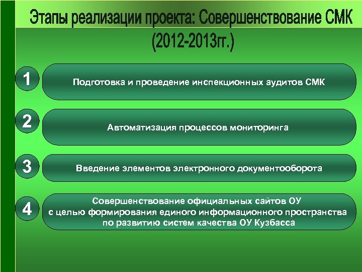 1 Подготовка и проведение инспекционных аудитов СМК 2 Автоматизация процессов мониторинга 3 Введение элементов