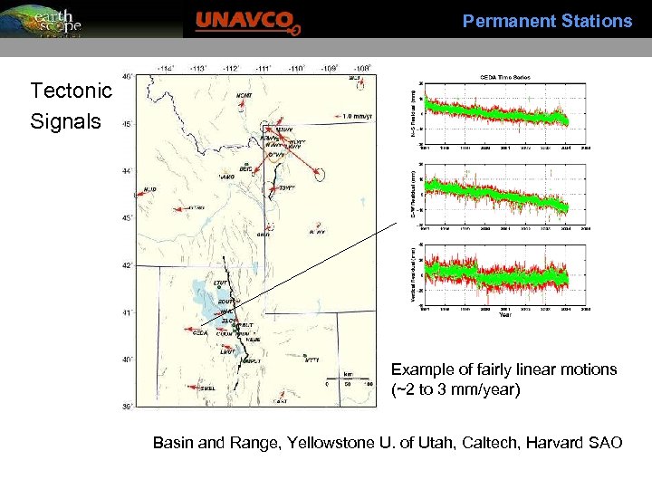 Permanent Stations Tectonic Signals Example of fairly linear motions (~2 to 3 mm/year) Basin