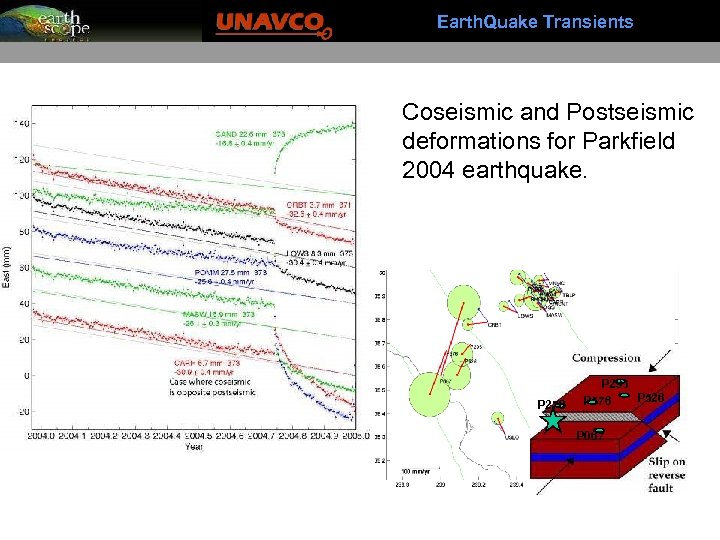 Earth. Quake Transients Coseismic and Postseismic deformations for Parkfield 2004 earthquake. P 278 P