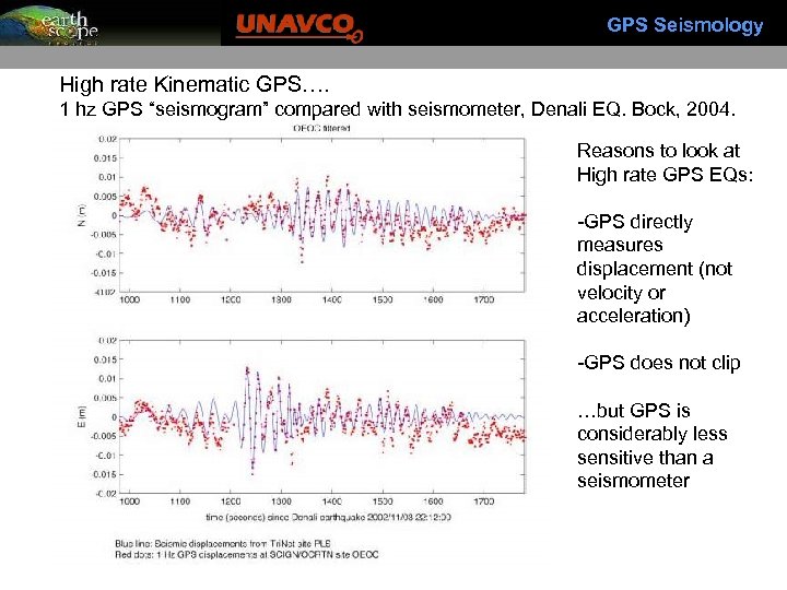 GPS Seismology High rate Kinematic GPS…. 1 hz GPS “seismogram” compared with seismometer, Denali