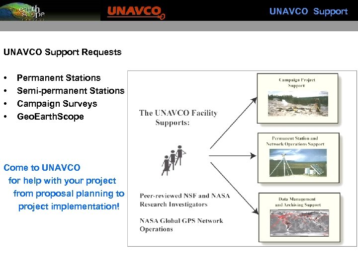 UNAVCO Support Requests • • Permanent Stations Semi-permanent Stations Campaign Surveys Geo. Earth. Scope