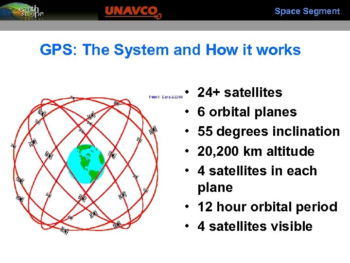 Space Segment GPS: The System and How it works • • • 24+ satellites