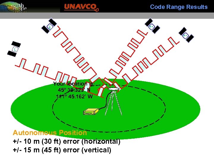 Code Range Results Your location is: 45 o 30. 323’ N 111 o 45.