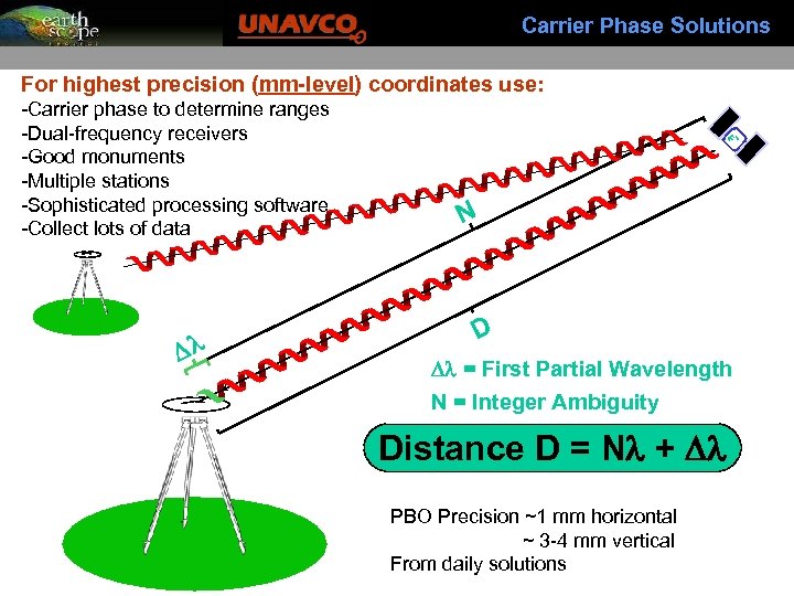 Carrier Phase Solutions For highest precision (mm-level) coordinates use: -Carrier phase to determine ranges