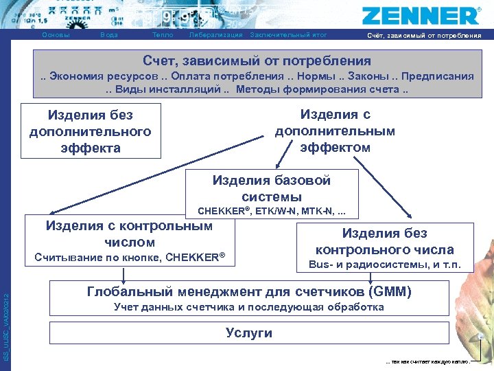 Основы Вода Тепло Либерализация Заключительный итог Счёт, зависимый от потребления Счет, зависимый от потребления.