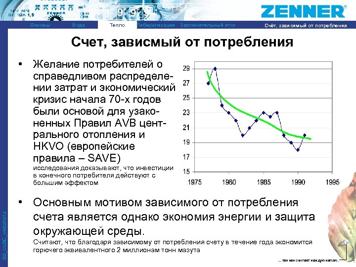 Основы Вода Тепло Либерализация Заключительный итог Счёт, зависимый от потребления Счет, зависмый от потребления