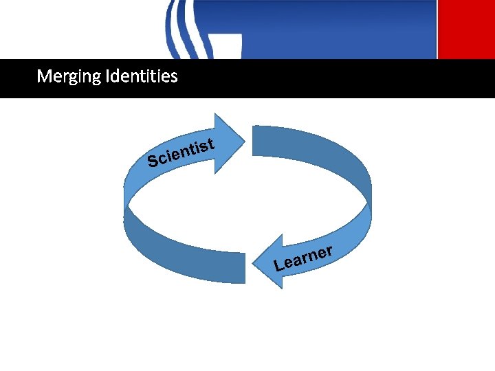 Merging Identities t ntis Scie r arne Le 