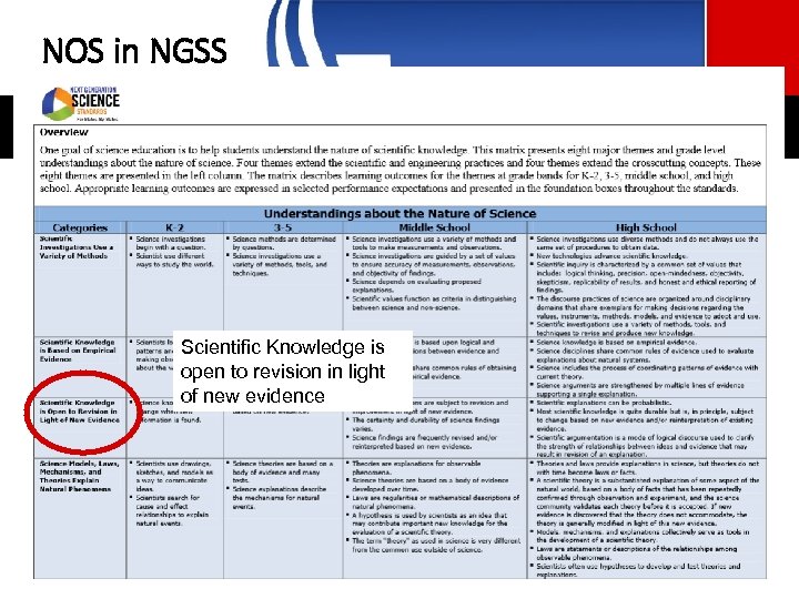 NOS in NGSS Scientific Knowledge is open to revision in light of new evidence
